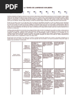 Desarrollo Moral - La Teoría de Lawrence Kohlberg PDF