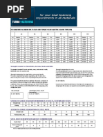 Recommended Maximum Bolt Loads and Torque Values (Metric Coarse Threads)