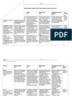 Argumentative Mascot Essay Rubric