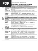 Criteria For Marking Translations From English Into The Target Language