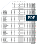 Pitcher Rating June 23