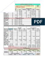 Daily Production Report From 1st SHAWAN 2072 (17th JULY 2015)