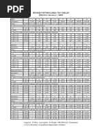 Revised Withholding Tax Tables