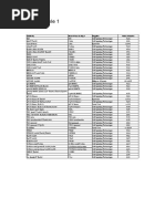 Supplemental Table 1: Antibody Short Name in Fig 8 Supplier Order Number