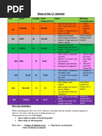 Sizes of IV Cannulas and Flow Rate Calculations