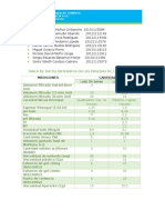 Informe 11 - Preparacion Lechada Cemento