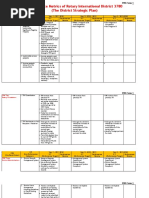 Performance Metrics of RI D3780 RY 2017-18 To 2019-20