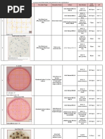 3m Petrifilm Resume