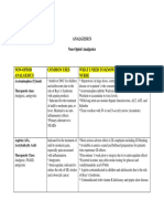 Analgesics Non-Opiod Analgesics: Acetominophen (Tylenol) Therapuetic Class