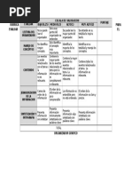 Rubrica para Evaluar El Organizador Gráfico