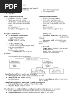 The Chemistry of Acids and Bases