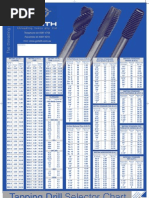 Standard Holes and Tapping Chart