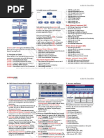 Cobit5 Cheatsheet v1 0