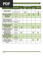 Basic Everyday Journal Entries Retained Earnings and Stockholders Equity