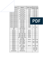 Manufacturer Model FAA Code Performance Engine Type