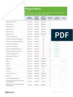 Product Lifecycle Matrix