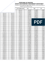 State Bank of Pakistan Domestic Markets and Monetary Management Department