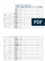 Summary of New QMS Documents With References To ISO 9001 & IATF 16949 Clauses