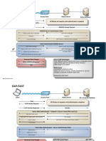 Eap Auth Protocols Leap Eap Peap1 PDF