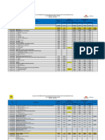 Progress Report Mei 2015