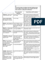 STLS NVQ 3 (CCLD202) Knowledge Question K15 Answer