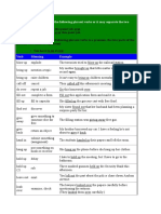 Phrasal Verbs Separable and Unseparable Ones