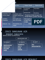 3 Bangunan Konservasi