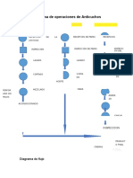 Diagrama de Operaciones de Anticuchos