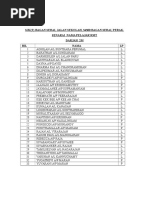 Senarai RMT Final