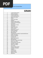 Grand Total: SN Free User Accessed Sites