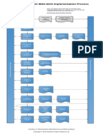 ISO 9001 2015 Implementation Process Diagram en