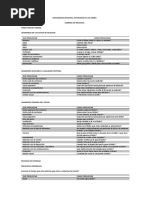 Anamnesis de Los Datos de Filiacion 1