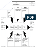 Turtle Diagram of Cash Flow PDF