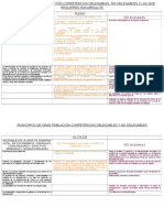 Municipios de Gran Población