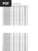 Interest Rates of The CBA Operations in Financial Market (%)