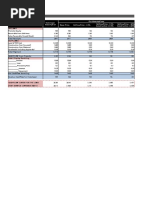 Financial Model