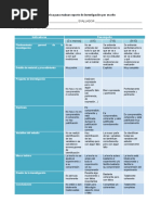 Rubrica para Evaluar Reporte de Investigacion