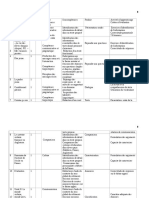 VIII Classe Proiect Didactic Limba Franceza