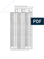 Coast Data