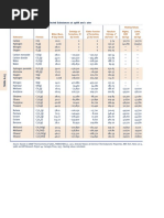 Thermochemical Properties of Selected Substances at 298K and 1 Atm