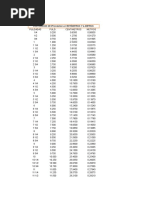 Conversion de Pulgadas A Centimetros