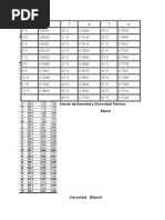 Valores de Densidad y Viscosidad Teóricos