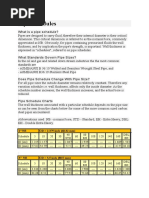 Pipe Schedules