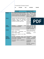 Perbezaan Penilaian Formatif Dan Penilaian Sumatif