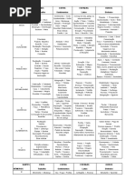 Tabela Significados Dos Arcanos