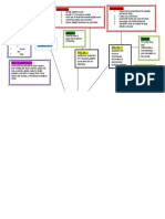 ConceptMap AML