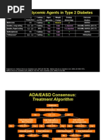 Treatment Algorithms John Buse 12.28.08