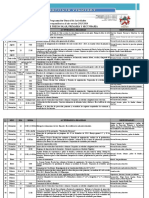 Programacin General de Actividades 13 - 14