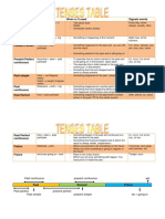 Grammar Tenses Table PDF