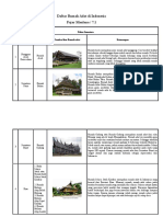 Daftar Rumah Adat Di Indonesia